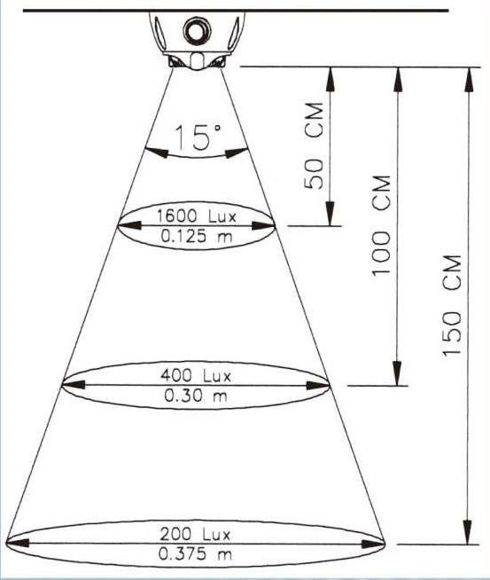 binnenverlichting-ledwitrondm-schakelaar-b