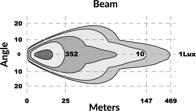 led-grootlicht-ronddual-positielicht1224v-ttb