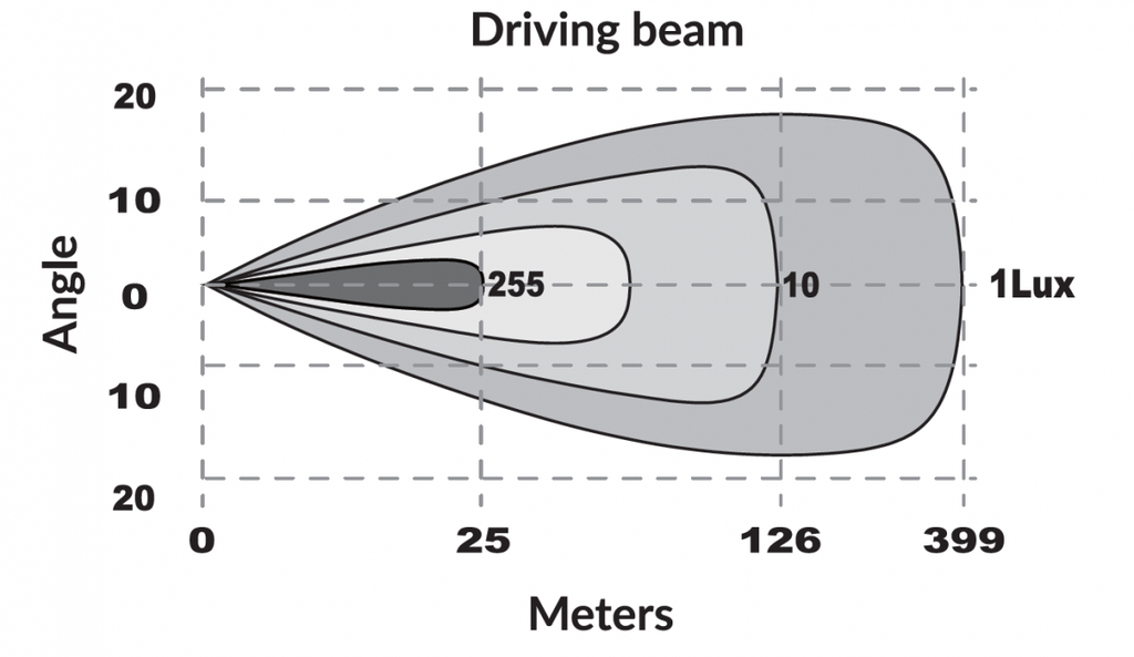 led-grootlicht-balk-36-cm-slimlinedual-positielicht1224v-bb