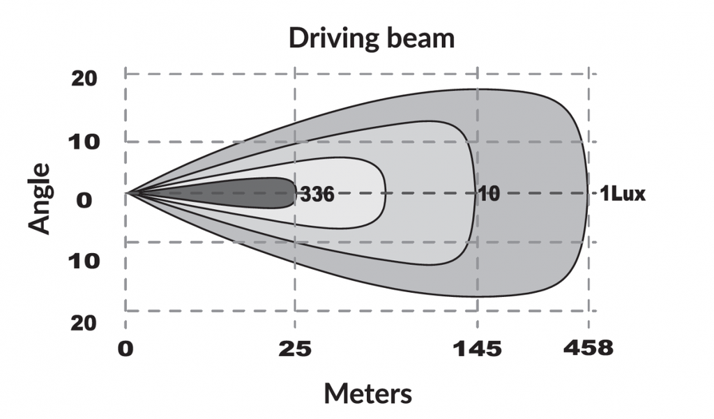 led-grootlicht-balk-52-cm-slimlinedual-positielicht1224v-bb