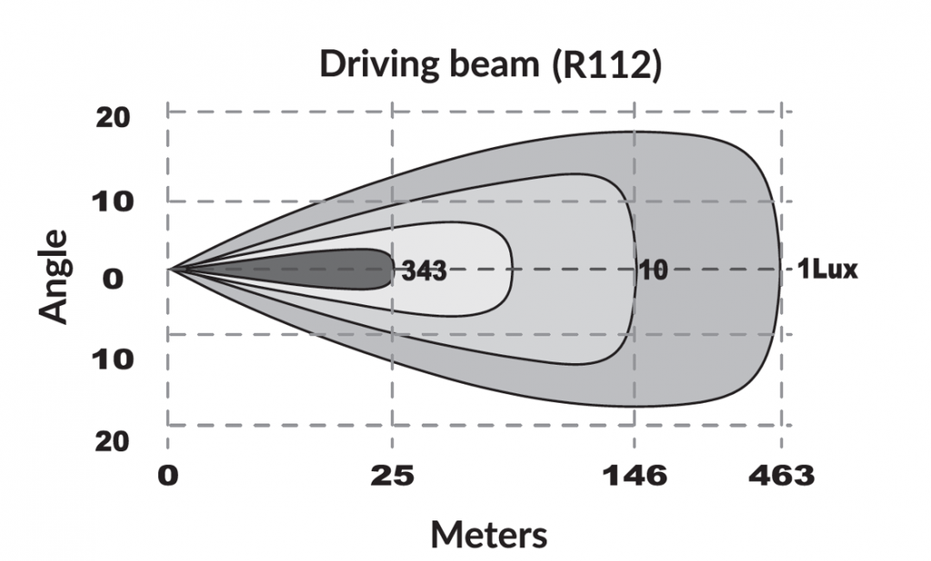 led-grootlicht-balk-76-cm-slimlinedual-positielicht1224v-bb