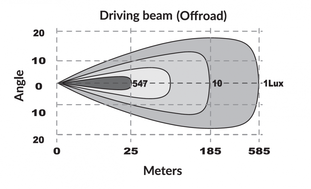 led-grootlicht-balk-76-cm-slimlinedual-positielicht1224v-bc