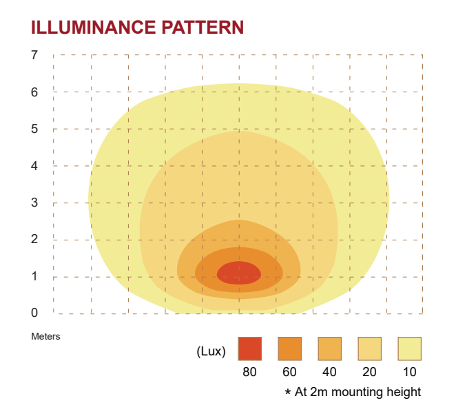 Scene-light | LED | 12-24V | 2 in 1 |1700 Lumen | rood/wit