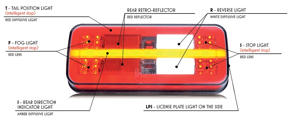 LED achterlicht | links+rechts | 12-24V
