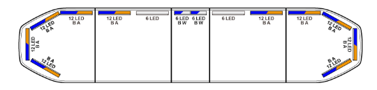 configuratie