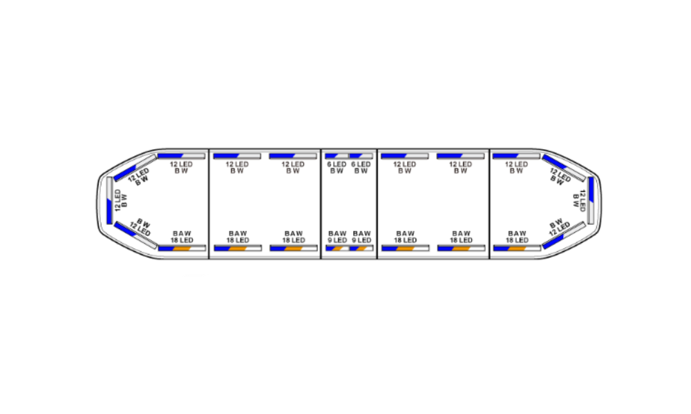 configuratie