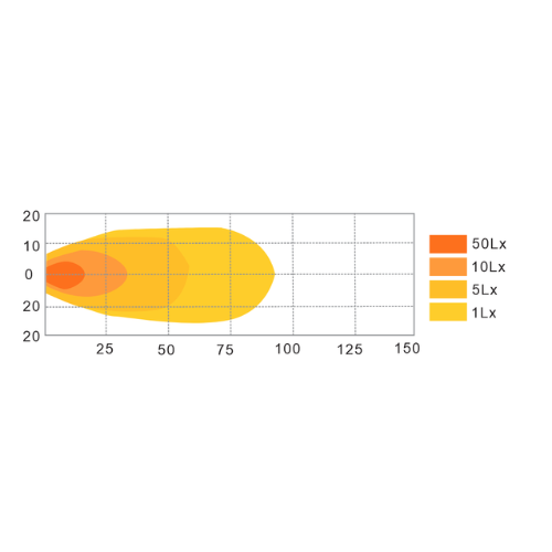 Werklamp | LED | 10-30V | vierkant | 2000 lumen