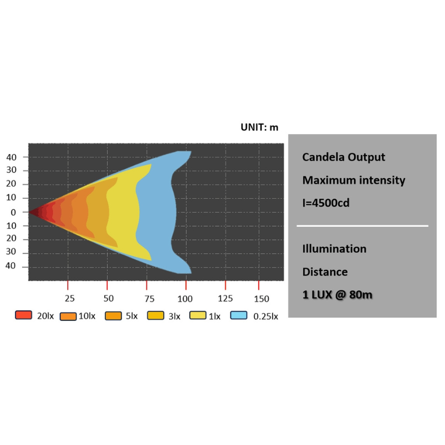 Zoeklicht | LED | multifocaal | 12-24 VDC